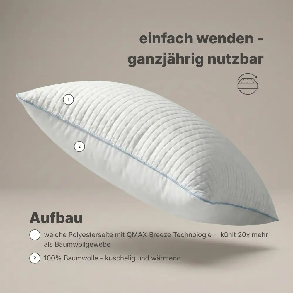 Infografik zum Aufbau des weißen Essential Kühlkissens mit zwei nutzbaren Seiten, dargestellt als wendbares Kissen mit beschrifteten Materialien